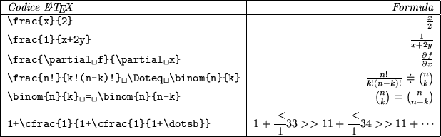 \begin{figure}
\begin{center}
\begin{tabular}{\vert l\vert r\vert}
\hline
\e...
...c <134>>1{{1+\dotsb}}$\ \\ [1ex]
\hline
\end{tabular} \end{center}\end{figure}% WIDTH=618 HEIGHT=192 