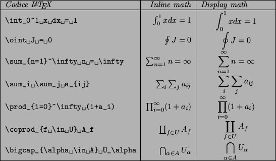 \begin{tabular}{\vert l\vert r\vert p{0.25\textwidth}\vert}
\hline
\emph{Codic...
...{\alpha \in A} U_\alpha\end{displaymath}\end{minipage} \\
\hline
\end{tabular}% WIDTH=547 HEIGHT=319 