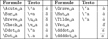 \begin{figure}
\begin{center}
\begin{tabular}{\vert l\vert l\vert r\vert\vert ...
...b*'\ddddot a'& &\(\ddddot a\)\\
\hline
\end{tabular} \end{center}\end{figure}% WIDTH=377 HEIGHT=136 