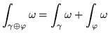 $\varphi :A\to {\bf R}:  x\in A\mapsto \nabla \varphi (x)\in {\bf R}^n,  
x\in A\mapsto d\varphi_x \in ({\bf R}^n )^*$