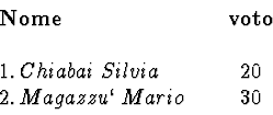 \begin{displaymath}\begin{array}{lc}
\mbox{\bf Nome}
& \mbox{\bf voto} \\
\\ ...
...
2.\: Magazzu\lq \: Mario\hspace{0.5cm} & 30 \\
\par\end{array} \end{displaymath}